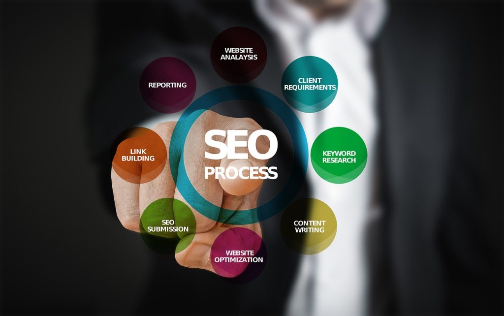 audit seo